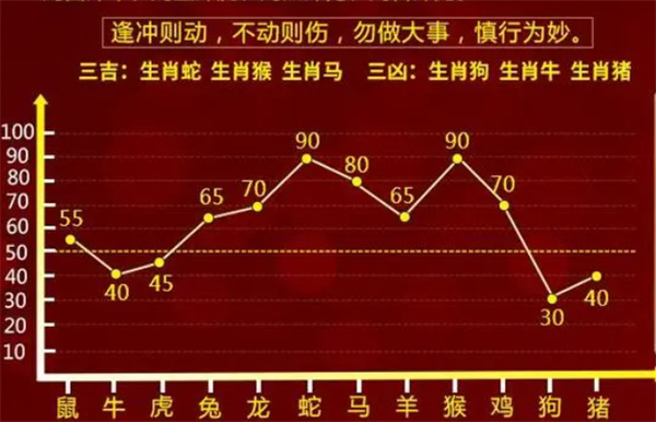 一肖一码100‰能中多少钱|精选解释解析落实完整版210.331