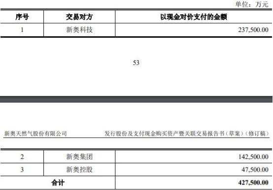 2024年新奥精准资料包免费全览|构建解答解释落实完整版210.285