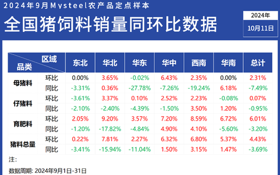 科技 第9页