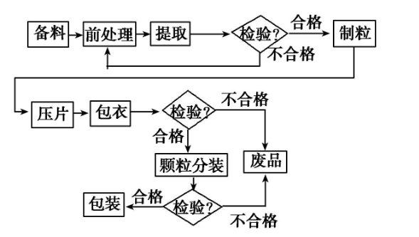 2024新奥精选免费资料_准确资料|词语释义解释落实 高端版250.274