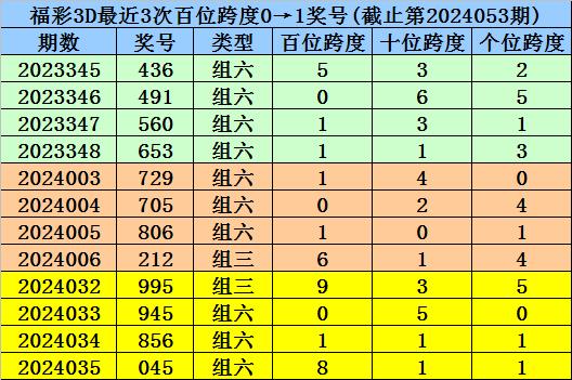 澳门一码一肖一特一中是公开的吗|精选解释解析落实高效版240.294