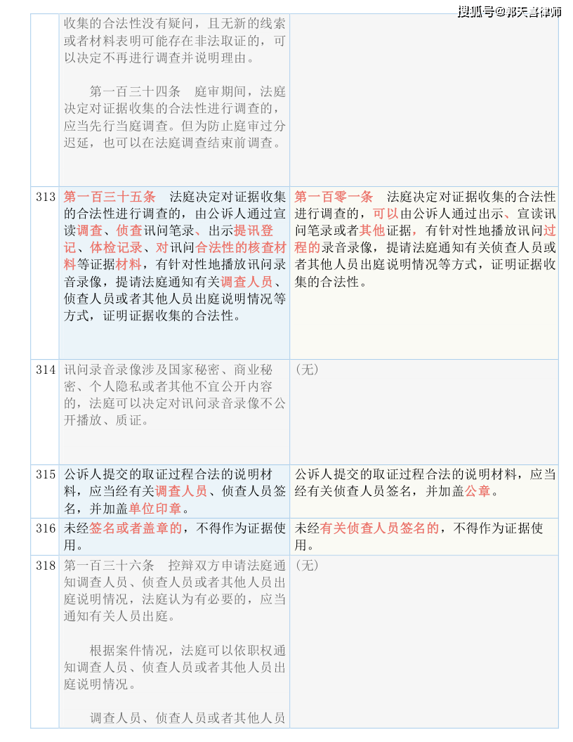 新澳好彩资料免费提供|词语释义解释落实 自定义版230.353