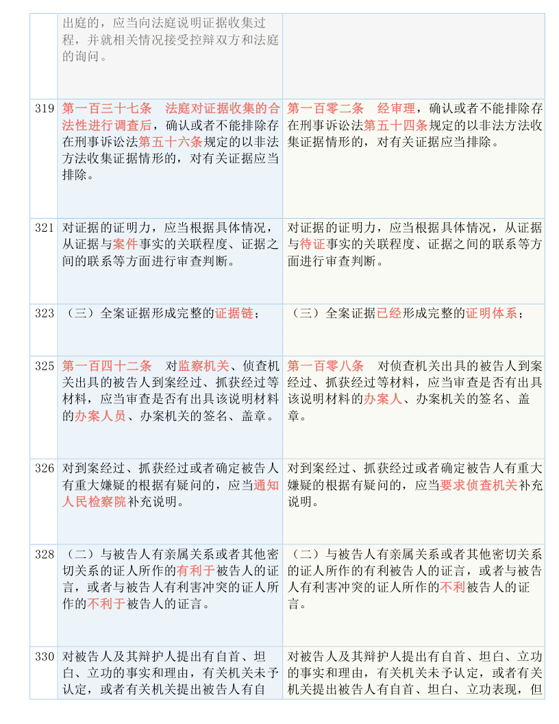 管家婆八肖版资料大全|词语释义解释落实 高效版250.470