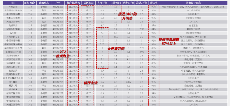 科技 第3页