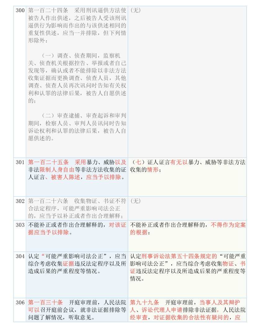 一码一肖100准确使用方法|精选解释解析落实高效版250.310