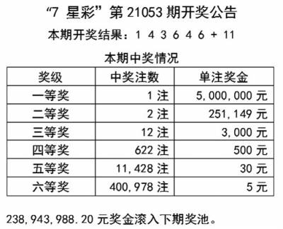 快评 第140页