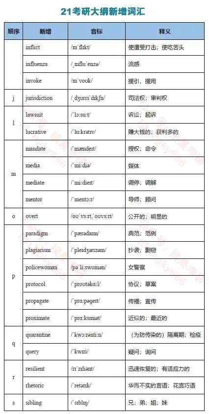 新澳门精准四肖期期中特公|构建解答解释落实专业版220.312