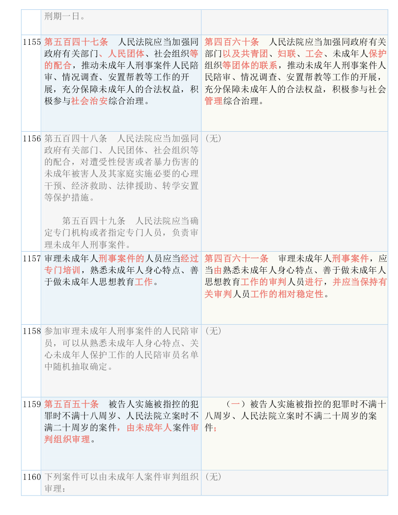 澳门一肖一100精总料|全面释义解释落实 专享版200.322