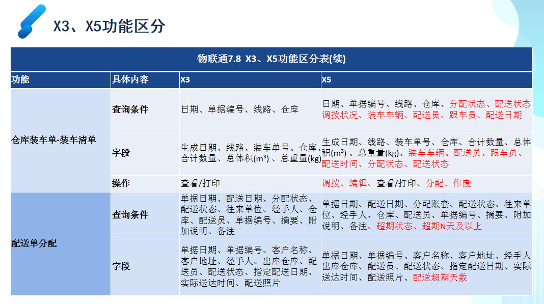 管家婆一码一肖100%|精选解释解析落实专享版250.272