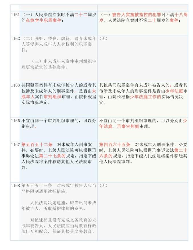 2024新奥官方正版资料免费发放|词语释义解释落实 旗舰版200.256