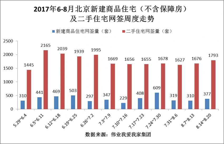 房产租赁平台，连接供需，构建信赖