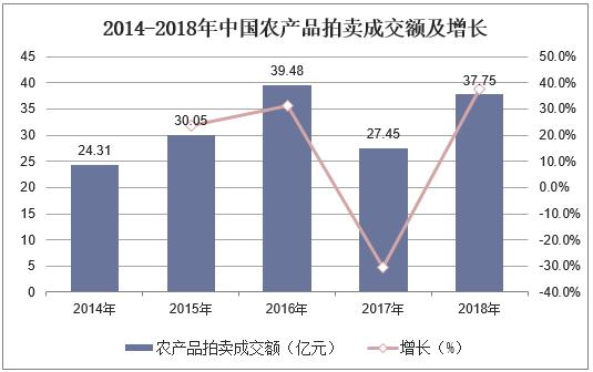 深圳拍卖房产，市场现状、趋势与影响分析