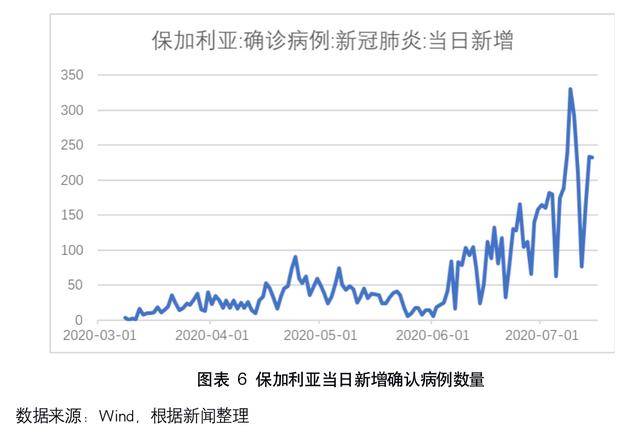 广东省疫情现状及防控措施分析