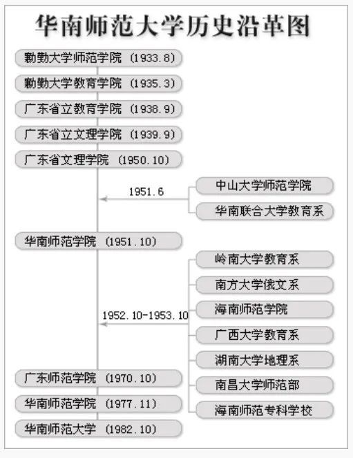 广东省师范大学，历史沿革、学术成就与未来展望