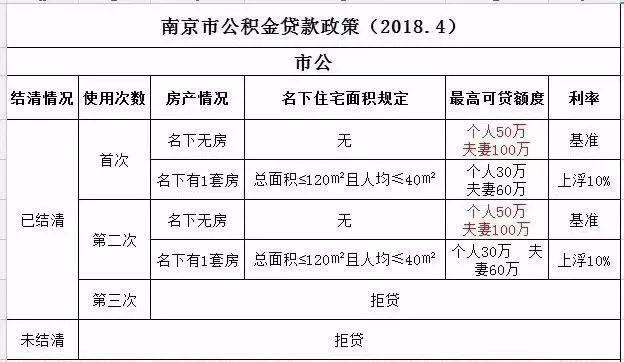 芜湖房产抵押贷款，解读其流程、优势与注意事项