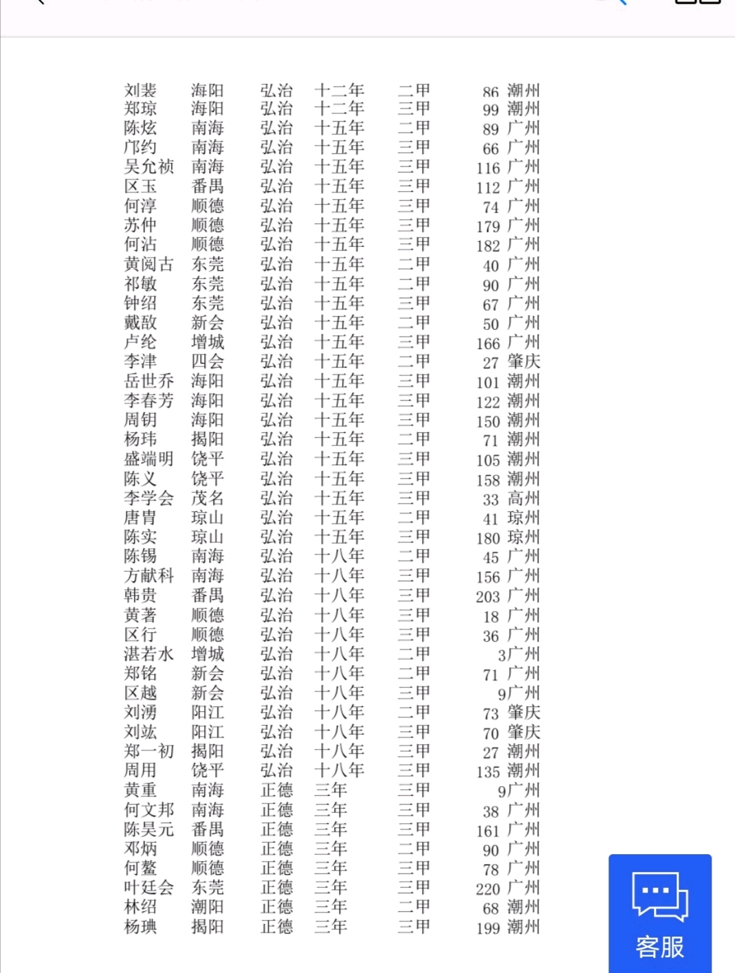 广东省明朝巡抚名单及其历史影响