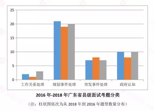 广东省公务员考试成绩分析与展望