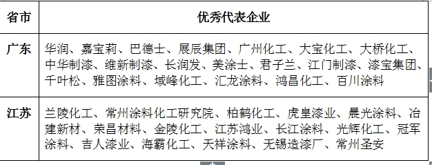 江苏高科技涂料深度解析