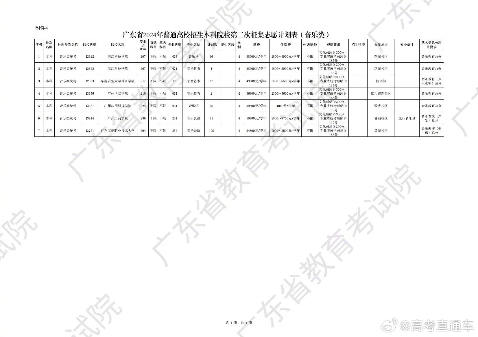 广东省高考录取新篇章，关于广东省XXXX年补录工作的深度解析