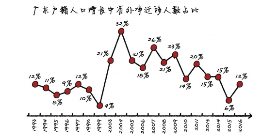 广东省人口，繁荣背后的挑战与机遇