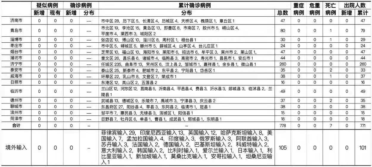 探究七个月宝宝多动症的表现