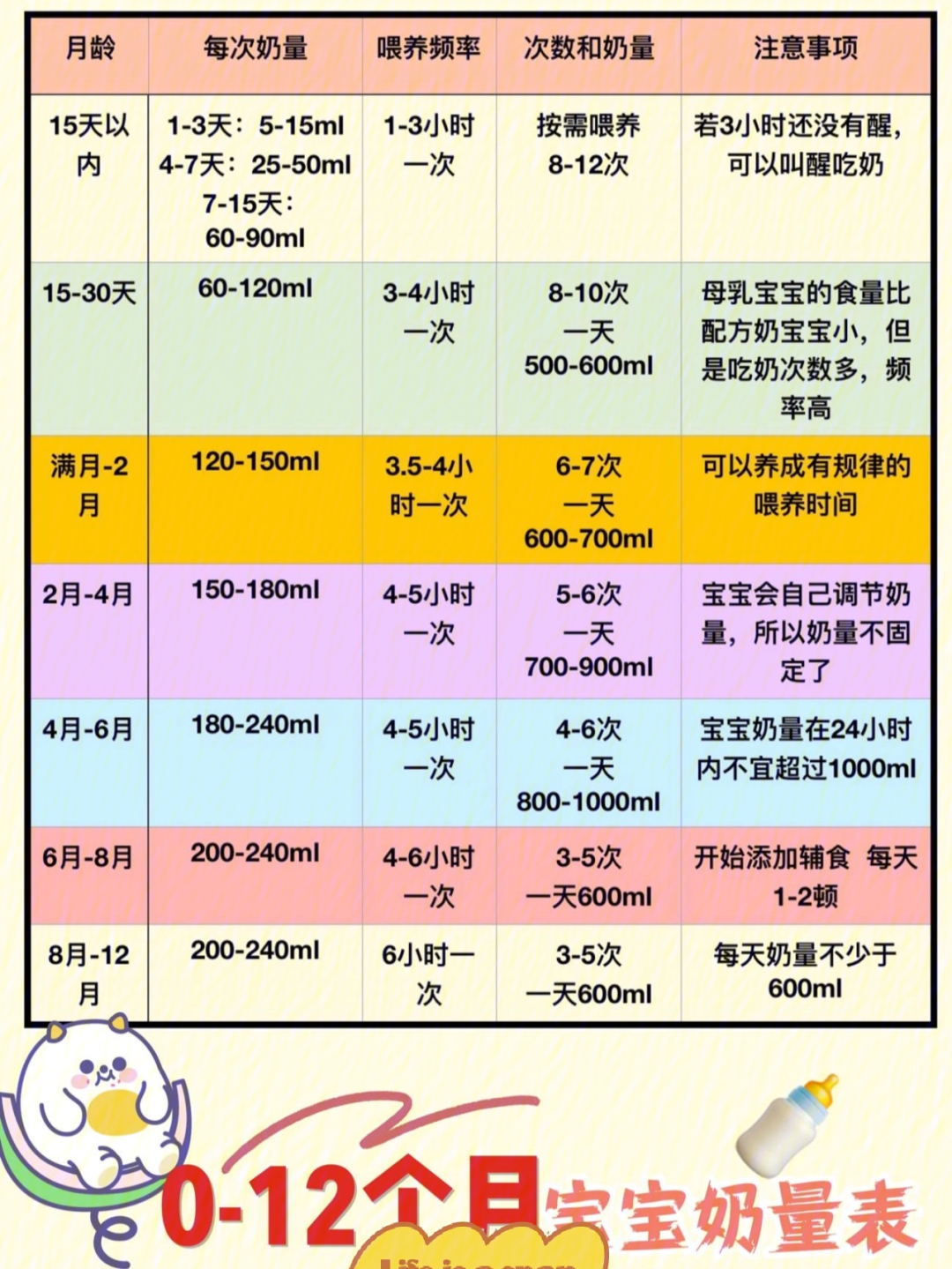 六个月宝宝喝奶量与时间表指南