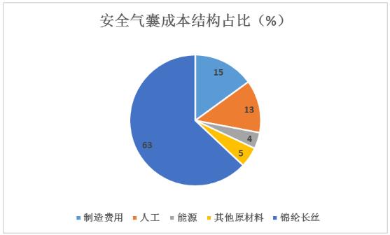 广东省重点行业安全生产现状与发展策略