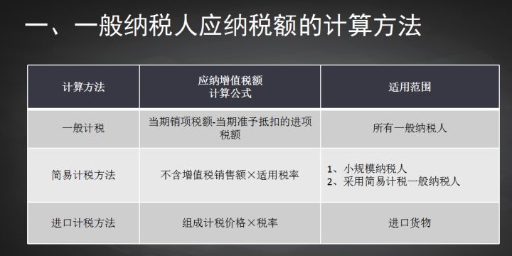 广东省一般纳税人报税详解