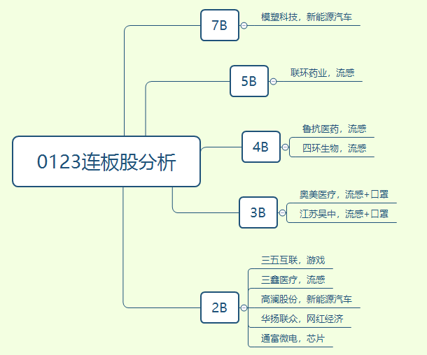 江苏南思科技应聘流程详解