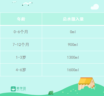 九个月宝宝的饮水量，如何平衡宝宝一天的水分摄入