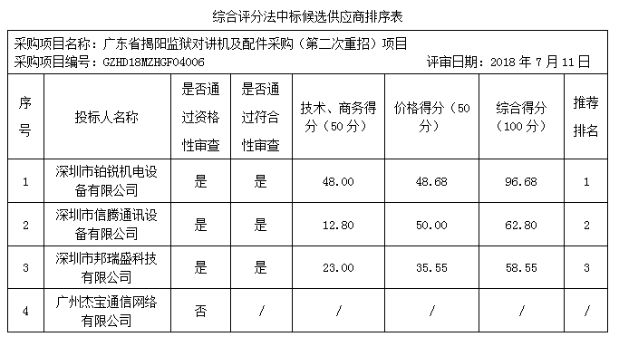 广东省揭阳监狱地址下载及详细信息解析