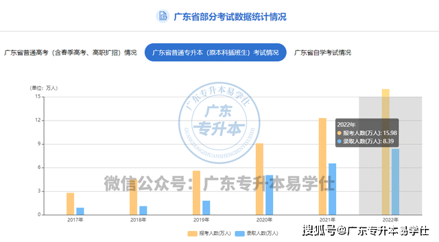 广东省专插本考试，回顾与前瞻（关于广东省专插本考试的研究报告）