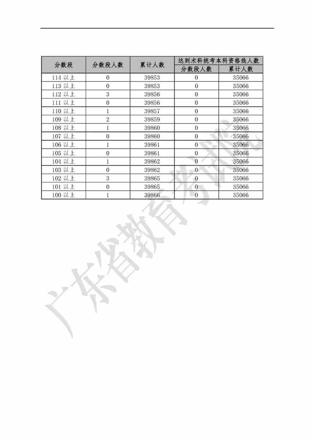 广东省高考美术分数排名，解读背后的艺术力量与竞争态势