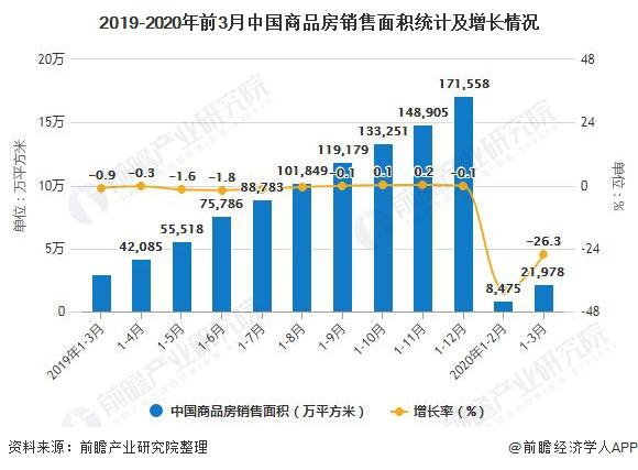 北京房产销售，市场现状与发展趋势