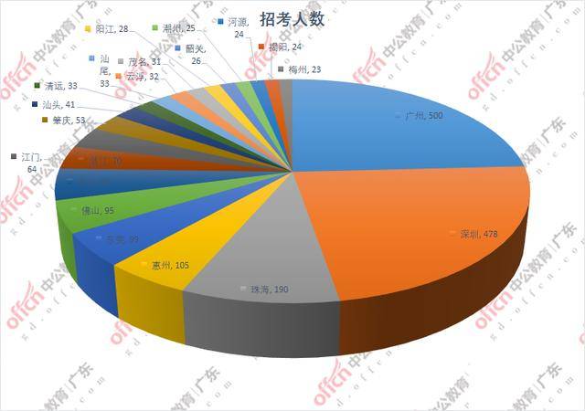 广东省2021年国考分析与展望