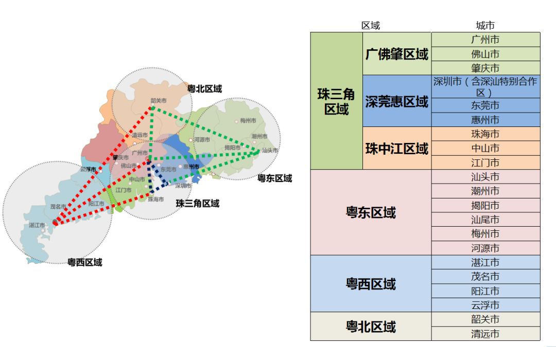 广东省各市区号概述