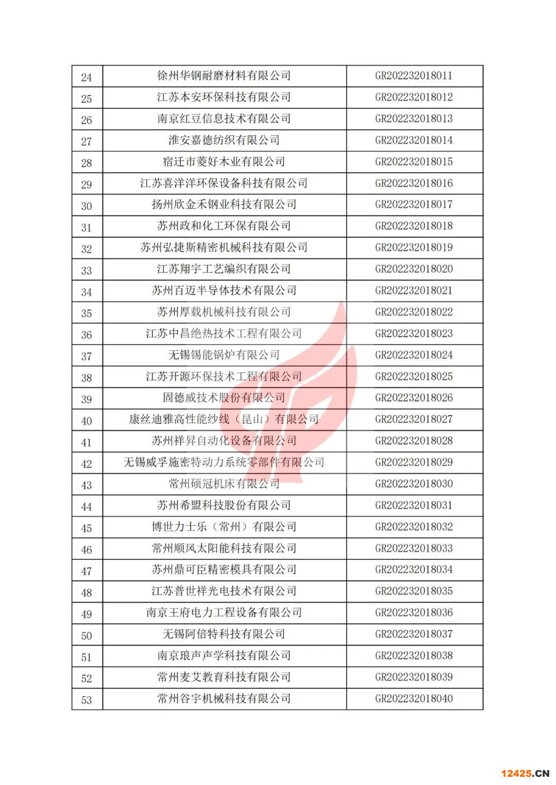 江苏科技企业备案名单，科技创新的驱动力