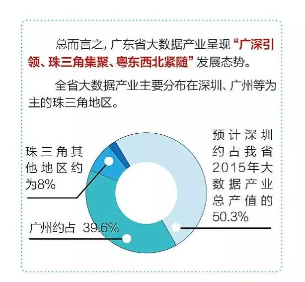 广东省互联网大厂，蓬勃发展与前沿探索