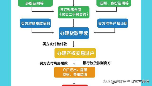 集体房产过户，流程、要点与注意事项