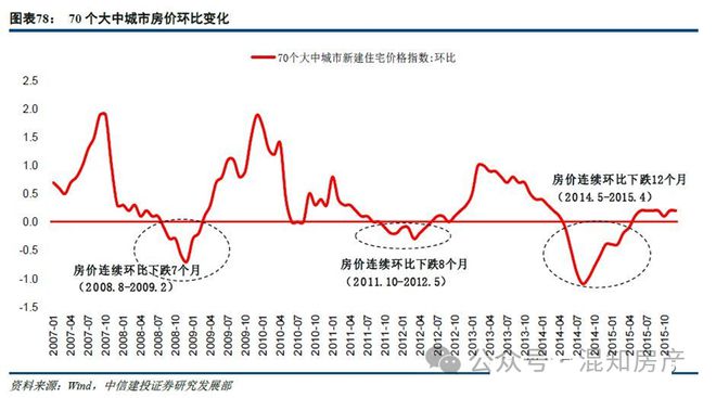 女生一个月体温变化，揭示生理周期中的微妙波动