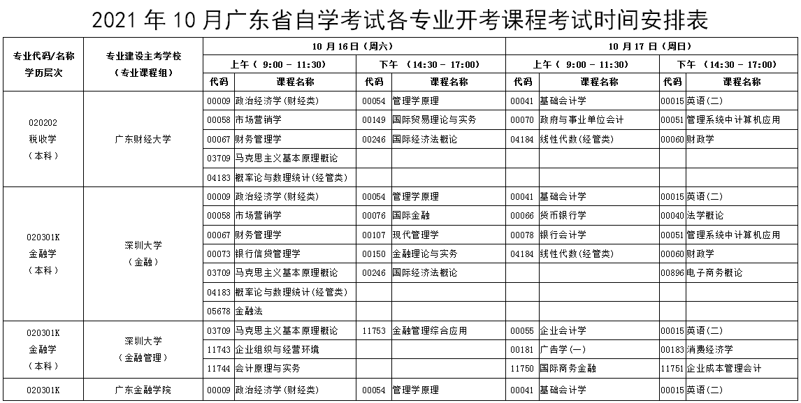 广东省自考有效期的深度解读