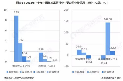 广东省集成吊顶模具，行业现状与发展趋势