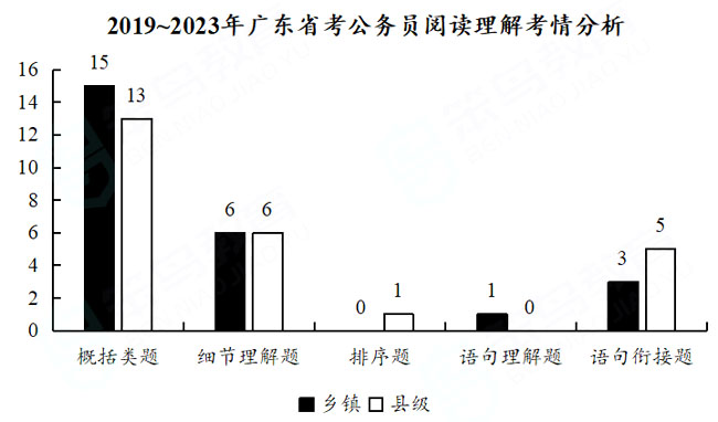 广东省考如何巧妙跳题——策略分析与技巧探讨