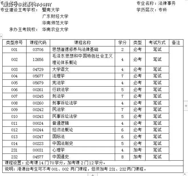 广东省自学考试报考必读