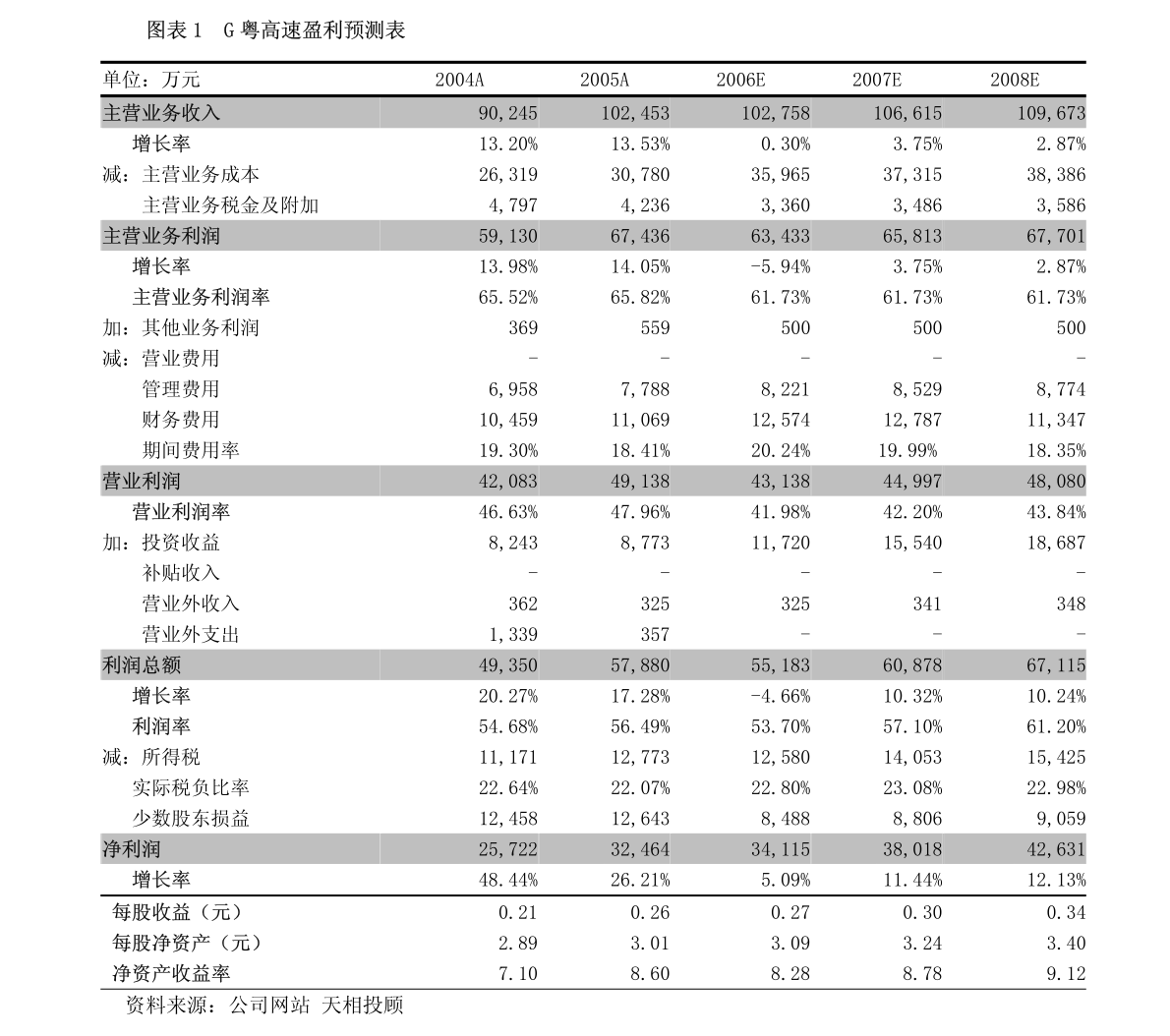 广东中基有限公司，卓越发展的典范