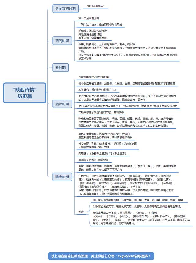 广东省公共基础知识概述