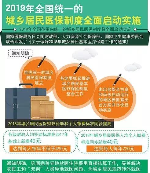 广东省医保补助范围规定的深度解读