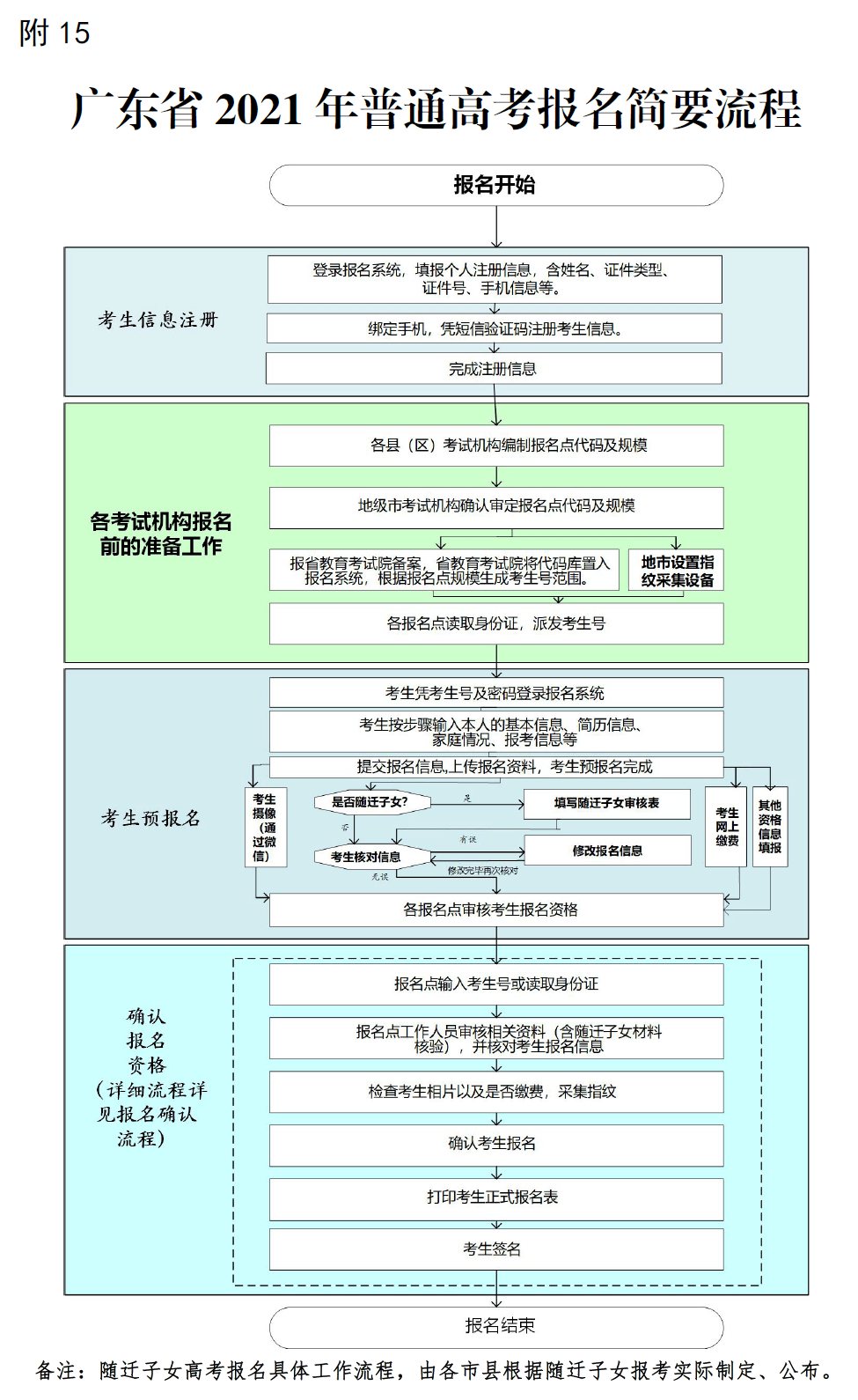 关于取消广东省高考报名的探讨