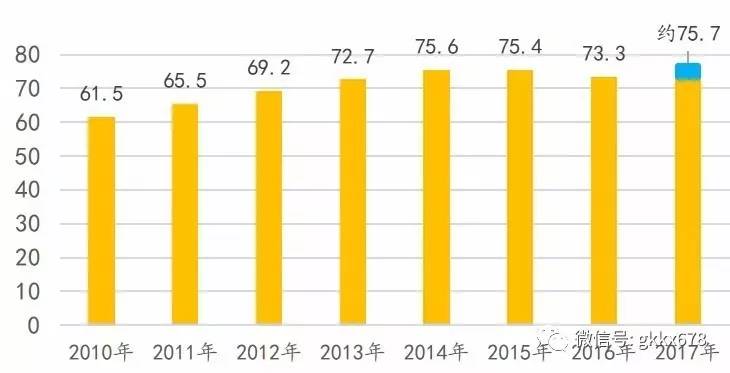 广东省高考分数2017，分析、观察与未来展望