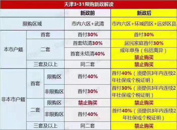 解读新的317房产政策及其影响